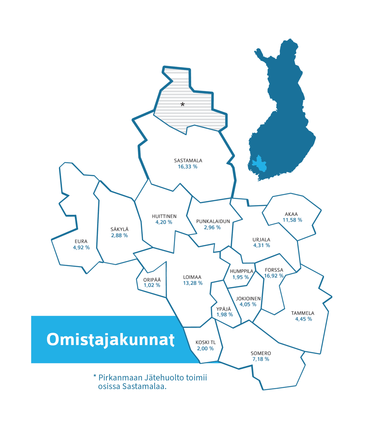 lhj-n-omistajat-ja-hallitus-loimi-h-meen-j-tehuolto-oy